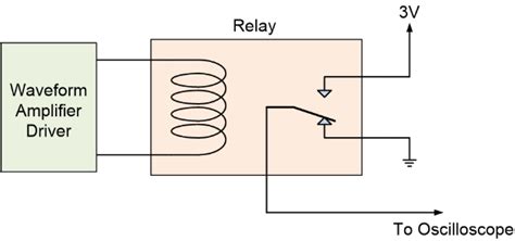 Testing Amplifier Relay Switch 的图像结果