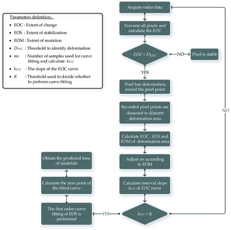 Image result for Flowchart of Student Database System for Python