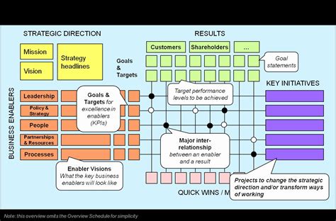 Strategic Business Plan 的图像结果