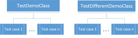 Image result for Test Class Java