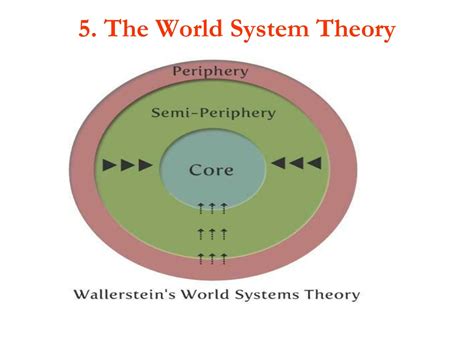 PPT - Theories of International Migration: Understanding Mobility and ...