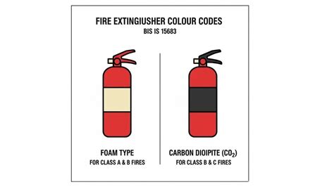 Class B Fire in Hindi – 5 Facts, Examples & Safety Tips