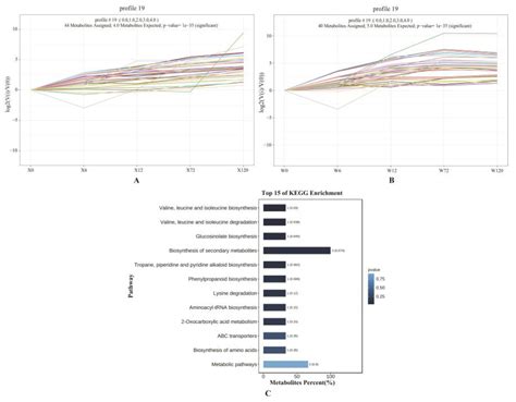 Comparative Metabolomic Studies of Siberian Wildrye (Elymus sibiricus L ...