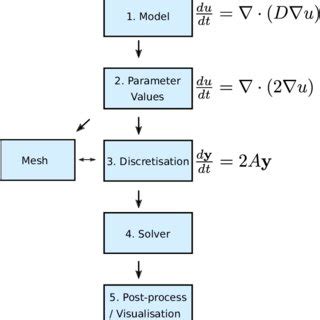 Image result for PyBOP Battery Modelling