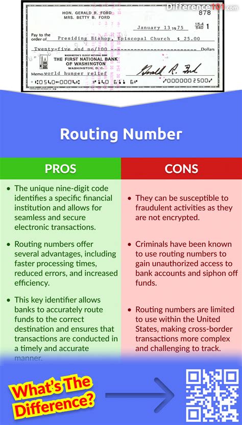 Routing Number Tutorial 的图像结果