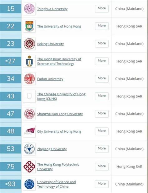 香港博士研究生奖学金计划（HKPFS）：最高每年37.8万元+ 2年宿位保证！ - 知乎