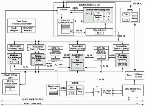 PowerPC 的图像结果