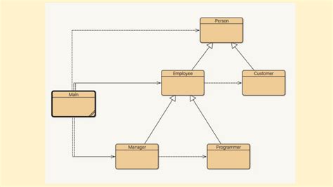 How to Create a Java Program 的图像结果