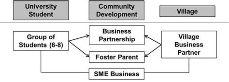 Image result for Community Development Framework Models