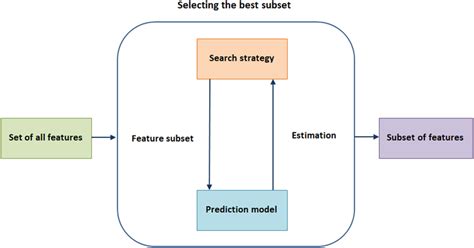 Wrapper Function Benefits 的图像结果