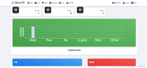 CTF Tutorial 的图像结果
