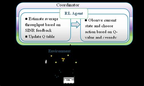 Image result for Q Learning Algorithm Example