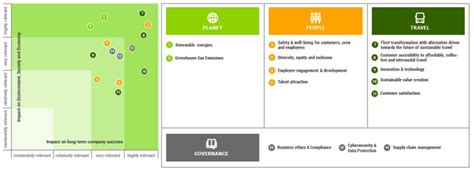 Sustainability at Flix | FlixBus