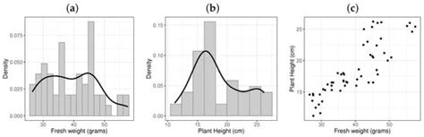 A New Bivariate Family Based on Archimedean Copulas: Simulation ...
