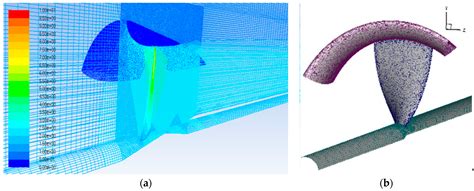 Panel Method for Ducted Propellers with Sharp Trailing Edge Duct with ...
