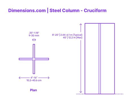 Image result for Structural Steel Column Design