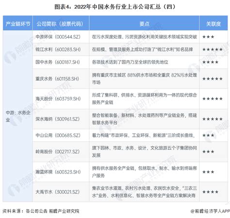 中国污水处理龙头股票有哪些；环保行业上市公司有哪些-股识吧