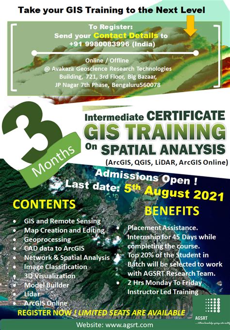 Image result for Spatial Analyzer Training