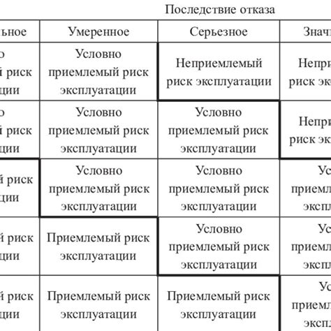 Image result for Risk Matrix Types with Example