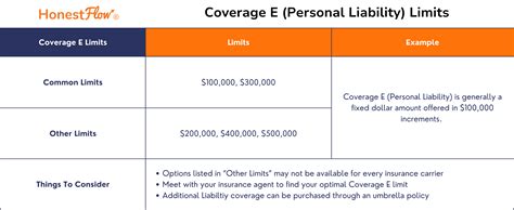 Understanding Home Insurance - Personal Liability Coverage (Coverage E)