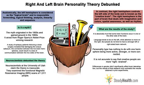Left brain vs right brain test - fancylasopa