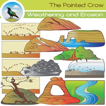 Weathering and Erosion Clip Art - Earth Science - Geology Set | TpT