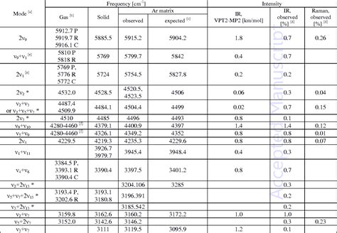 Infrared Spectroscopy Table Dse at Greta Pickard blog
