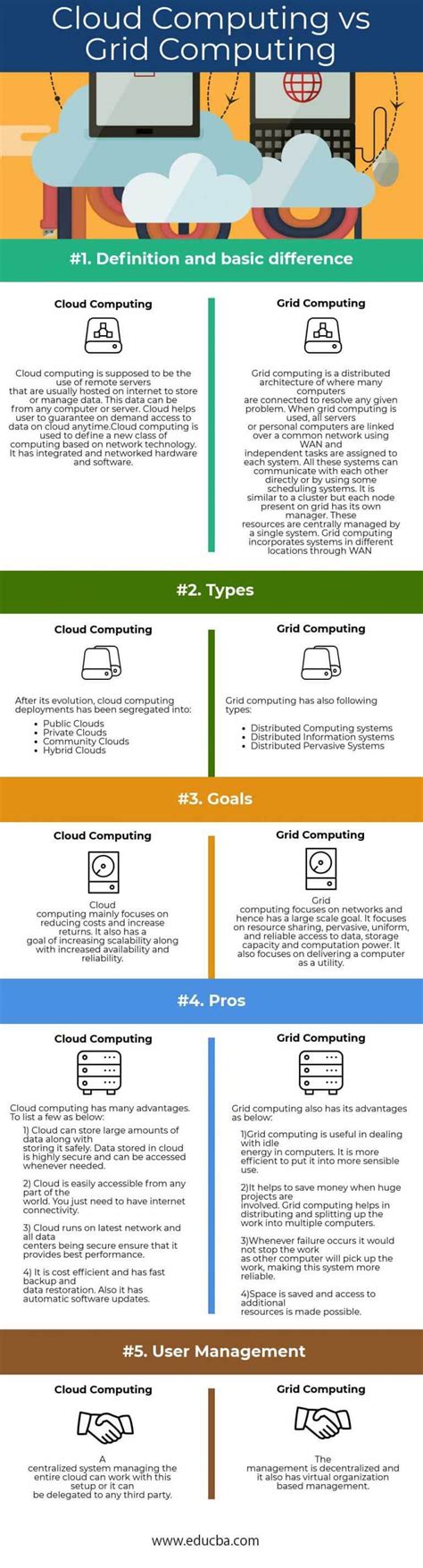 Image result for Utility Computing vs Grid Computing