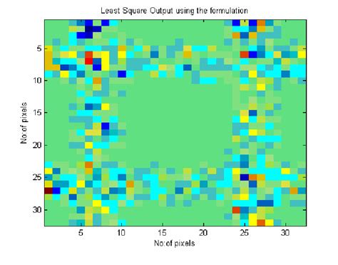 Image result for Total Variation Regularization