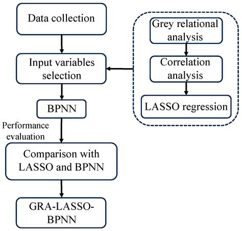 Cost Estimation and Prediction for Residential Projects Based on Grey ...