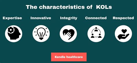 What is a KOL in pharma? The Ultimate Guide in 2024