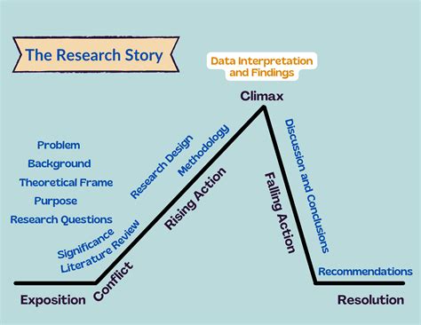 Image result for Findings Script