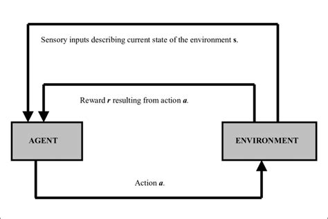 Image result for Q Lessons