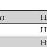 Image result for Invitae 42 Gene Panel
