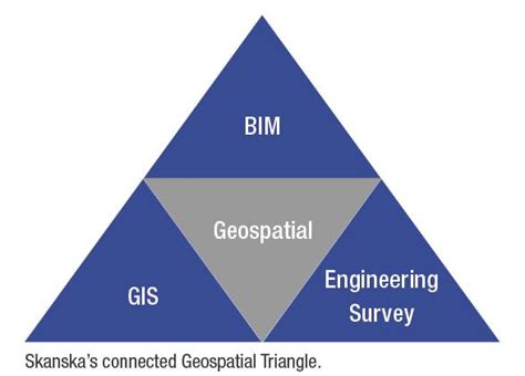 Geospatial Engineer 的图像结果