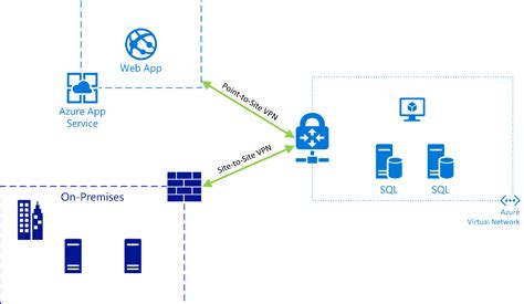 Image result for Azure App Web Page Icon
