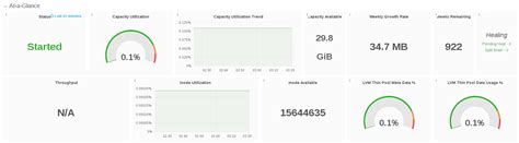9.4. ブリックビューダッシュボード | 監視ガイド | Red Hat Gluster Storage | 3.5 | Red Hat ...