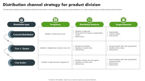 Image result for Channel Distribution Strategy