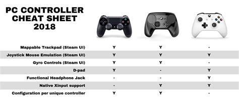 Image result for Controller Guide