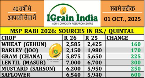 Igrain Posts