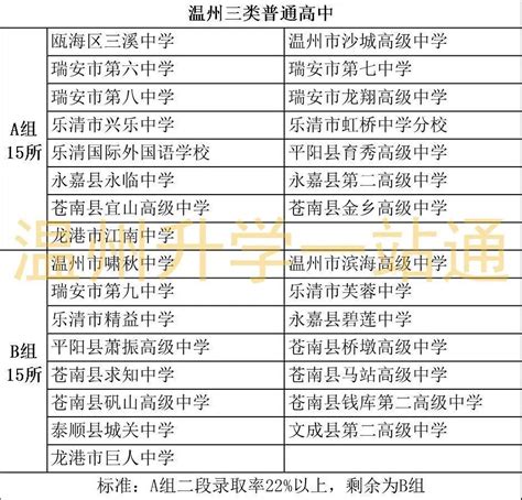 温州8所普高面向全市招收特长生 包括田径等项目-浙江新闻-浙江在线