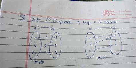To find no. of surjective function. - Brainly.in
