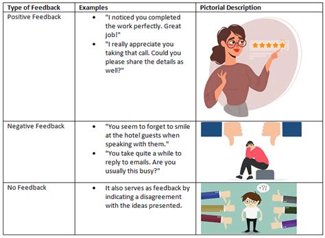 Communication Skills - Class 10 PDF Download