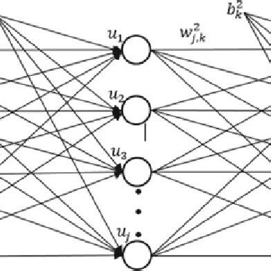 Image result for Machine Learning Algorithms MLP