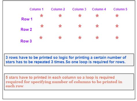Image result for Pattern Problems