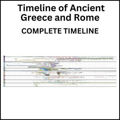 Timeline Of The History Of Rome Timeline Of Ancient Roman Architecture