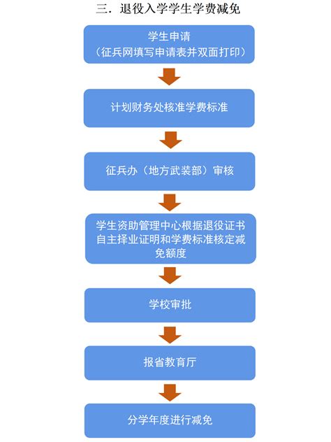 广州羊城通学生卡手机在线申领邮寄到家详细指南 - 知乎