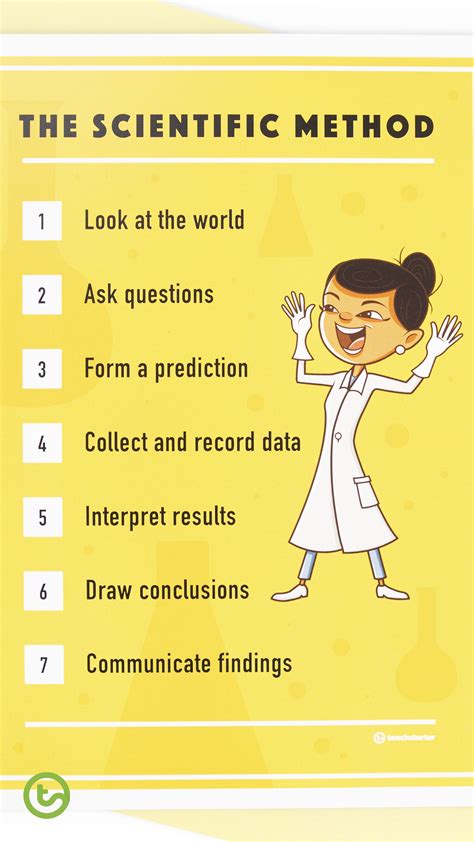 The scientific method poster upper grades teaching resource – Artofit