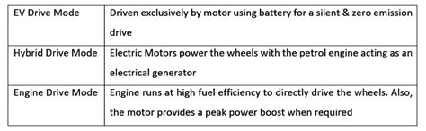 Honda unveils the “New City e:HEV”, India’s Supreme Electric Hybrid ...