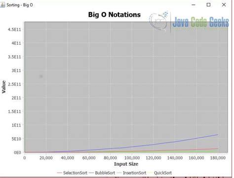 Image result for Selection Sort Java Example